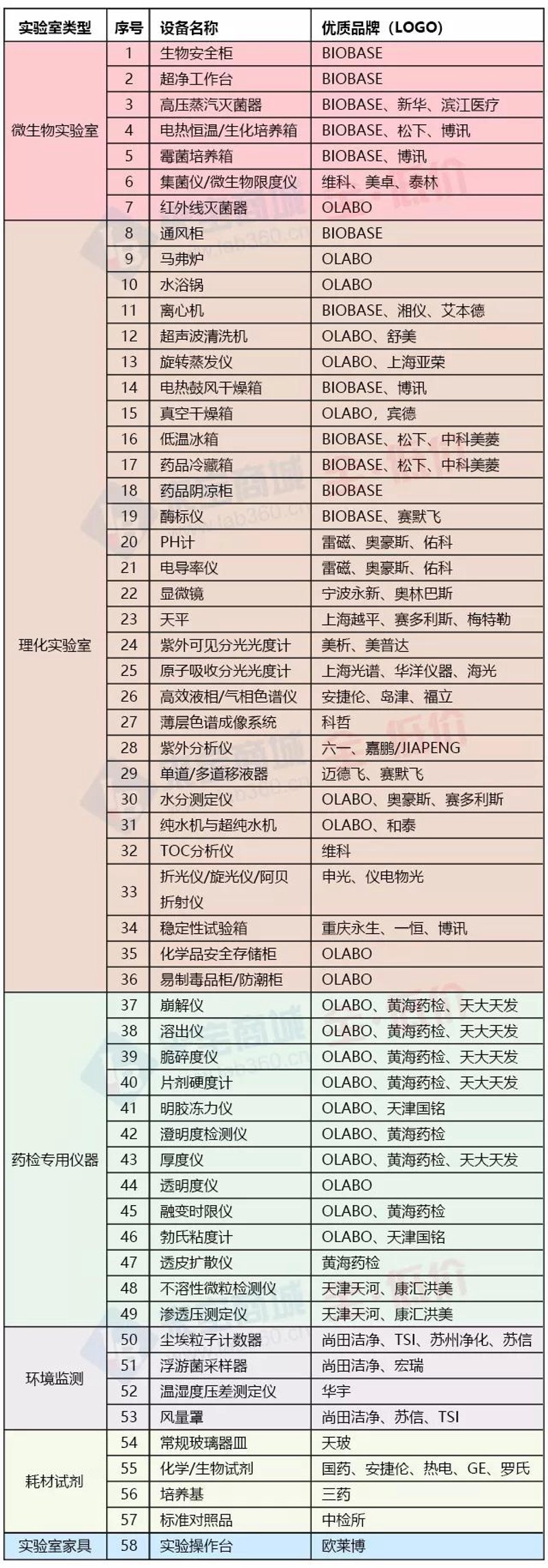 制药设备清洗行业的变化与趋势